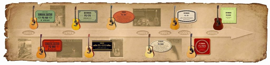 YAMAHAFS830TBSヤマハフォークギターアコギアコースティックギター