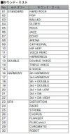 BossVocalProcessorVE-20ボスボーカル専用エフェクター