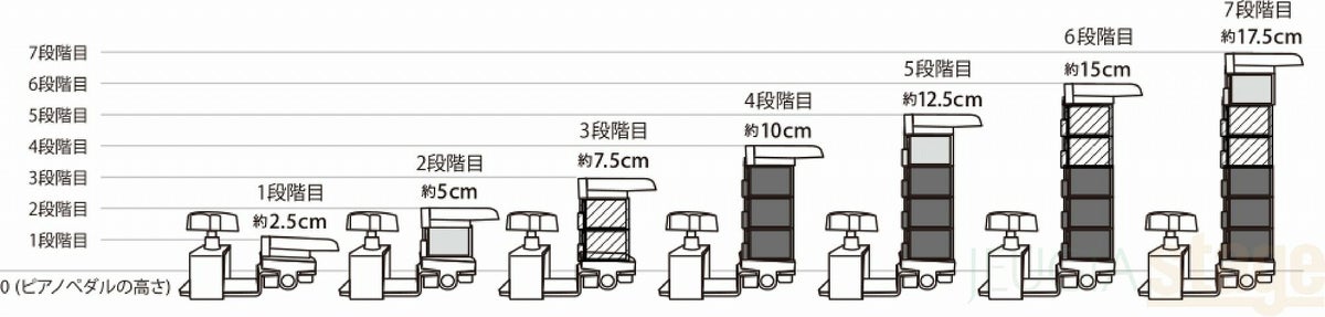 【5月中旬発売：ご予約受付中】YOSHIZAWAアシストペダル23-ASS【NEWアシストペダル2023年モデル】吉澤ピアノ用補助ペダル【23MODEL】おすすめ練習レッスン人気定番