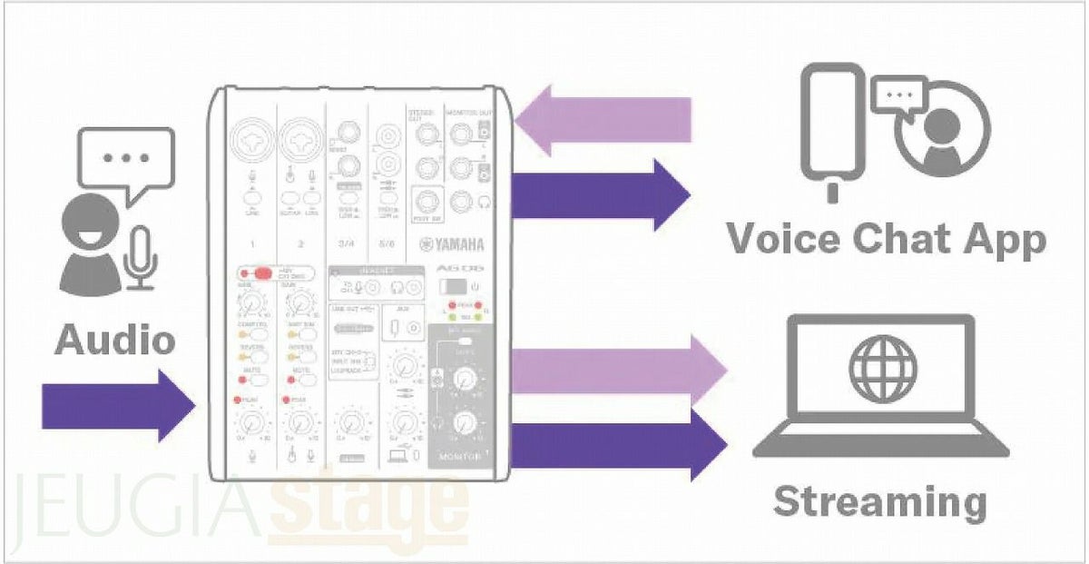 【コンデンサーマイクマイク・ヘッドホン付セット】YAMAHAAG06MK2BLACKLiveStreamingMixerヤマハライブストリーミングミキサー&SEIDEEC-MEmk2エメラルドグリーンザイド ブラック黒配信Loopback機能搭載