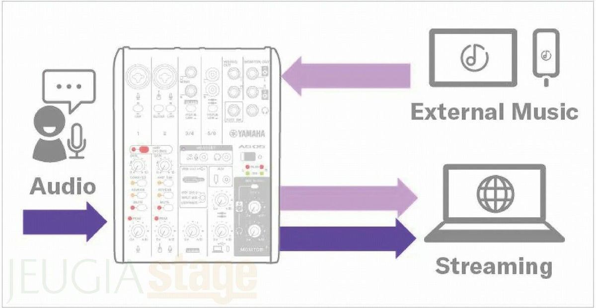 【コンデンサーマイクマイク・ヘッドホン付セット】YAMAHAAG06MK2WHITELiveStreamingMixerヤマハライブストリーミングミキサーホワイト配信Loopback機能搭載