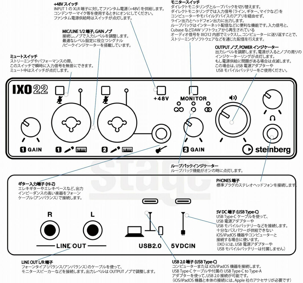 【新製品】SteinbergIXORecordingPack【USBオーディオインターフェースIXO22・コンデンサーマイク・ヘッドフォン・ソフトウェアセット】スタインバーグ2in2out(2×XLR/TRS(Mic/Line)・1×Hi-Z)USB2.0Type-C