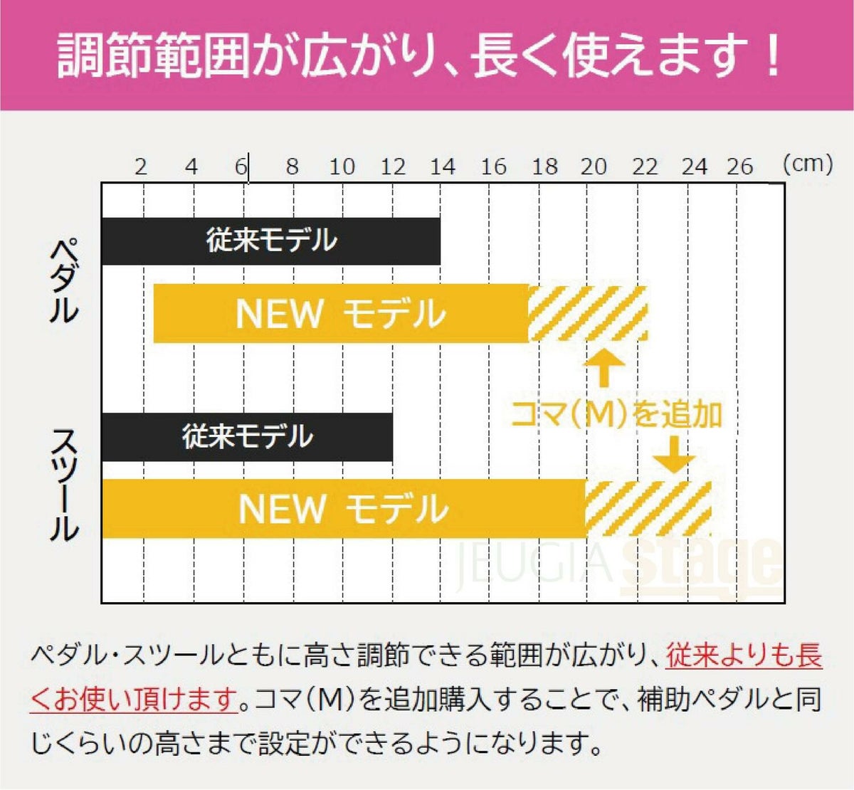 【新製品】YOSHIZAWA アシストセット 【アシストペダル 23-ASP・アシストスツール 23-ASS WN ＋ 巾着 の3点セット】 吉澤 ピアノ用アシストペダル 補助ペダル 木目調 ウォルナット【23MODEL】