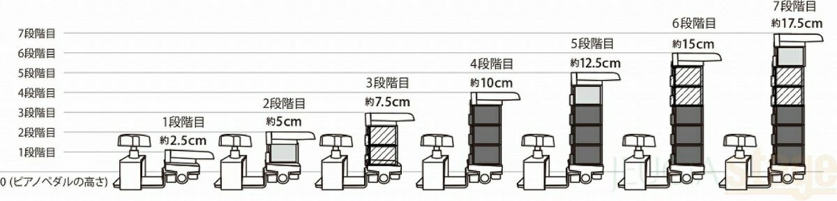 ペダルコマ(M) 【YOSHIZAWA アシストペダル 23-ASP用】 吉澤 ピアノ用 補助ペダル【23MODEL】【