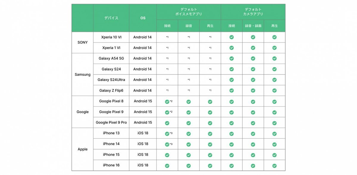 KORG DIGITAL PIANO RECORDING TO YOUR PHONE - PianoRec