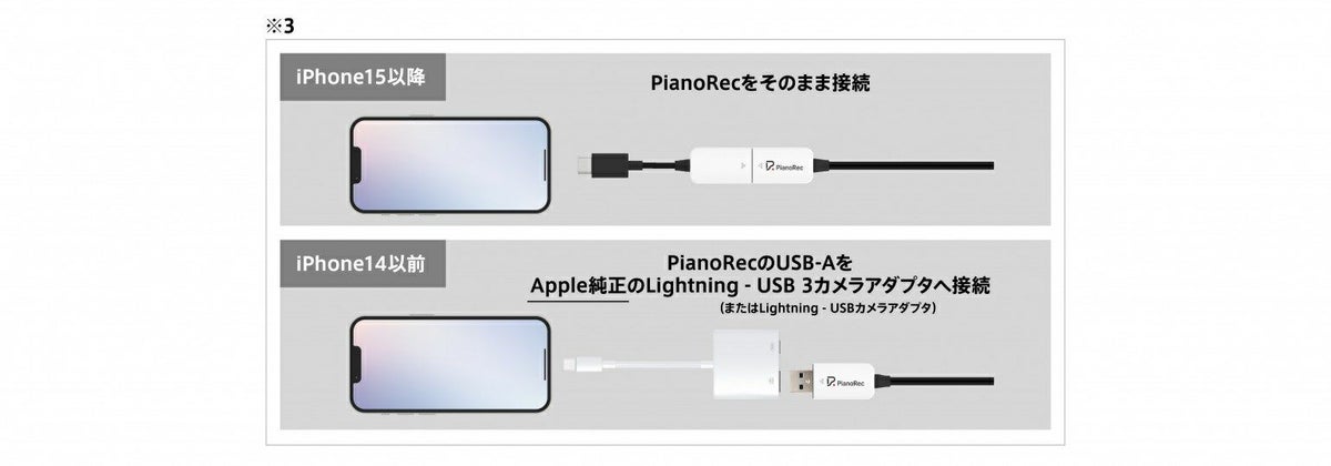 KORG DIGITAL PIANO RECORDING TO YOUR PHONE - PianoRec